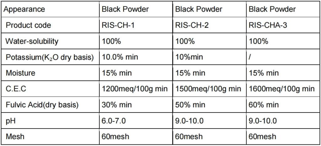 Mineral-Fulvic-Acid-Specification