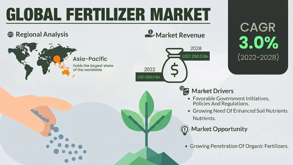 fertilizer-market-trends-2026-nitrogen-phosphate-potash-price-outlook